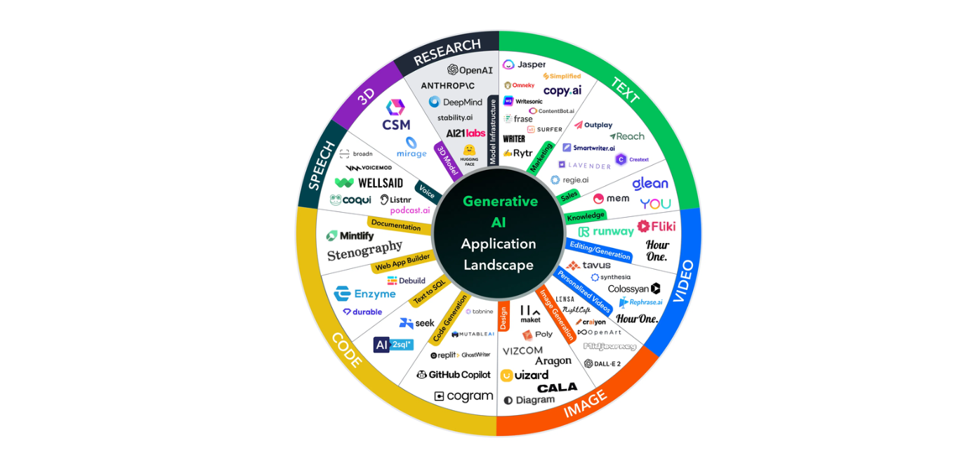 how to use AI tools effectively